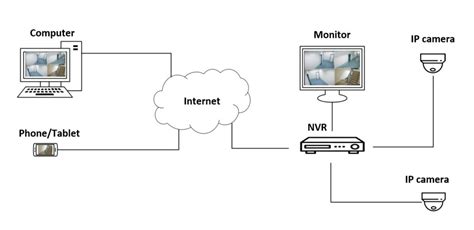 Level of Effectiveness of Installed Closed Circuit Television  .